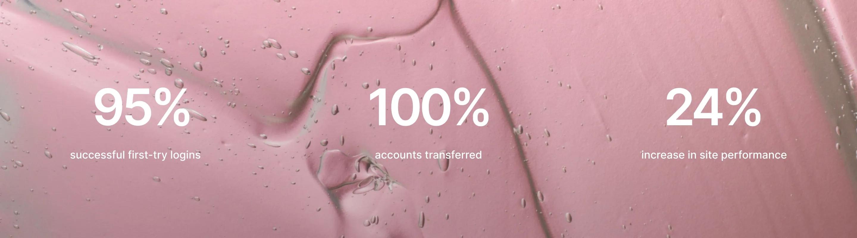Deck of Scarlet achieved successful logins, account transfers, and better site performance Deck of Scarlet achieved successful logins, account transfers, and better site performance