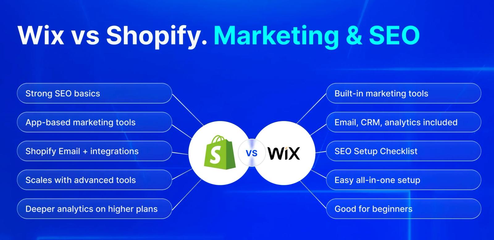 Wix vs Shopify Marketing and SEO