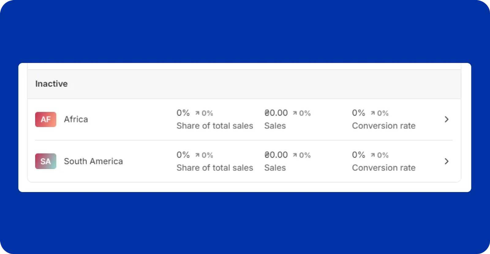 Shopify regions