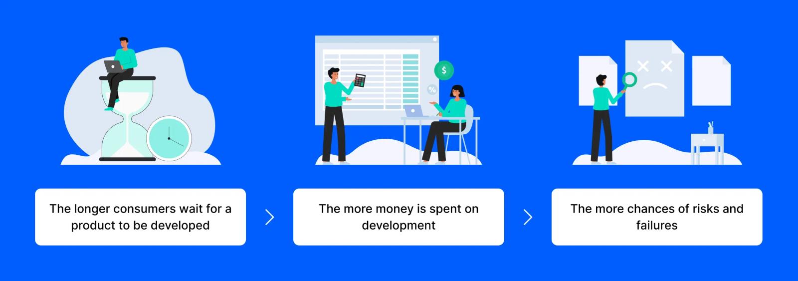 4 The logical connection behind MVPs helps start your SaaS product