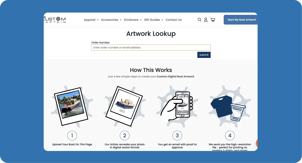 Business outcomes for The Custom Captain's Shopify boating apparel store Business outcomes for The Custom Captain's Shopify boating apparel store