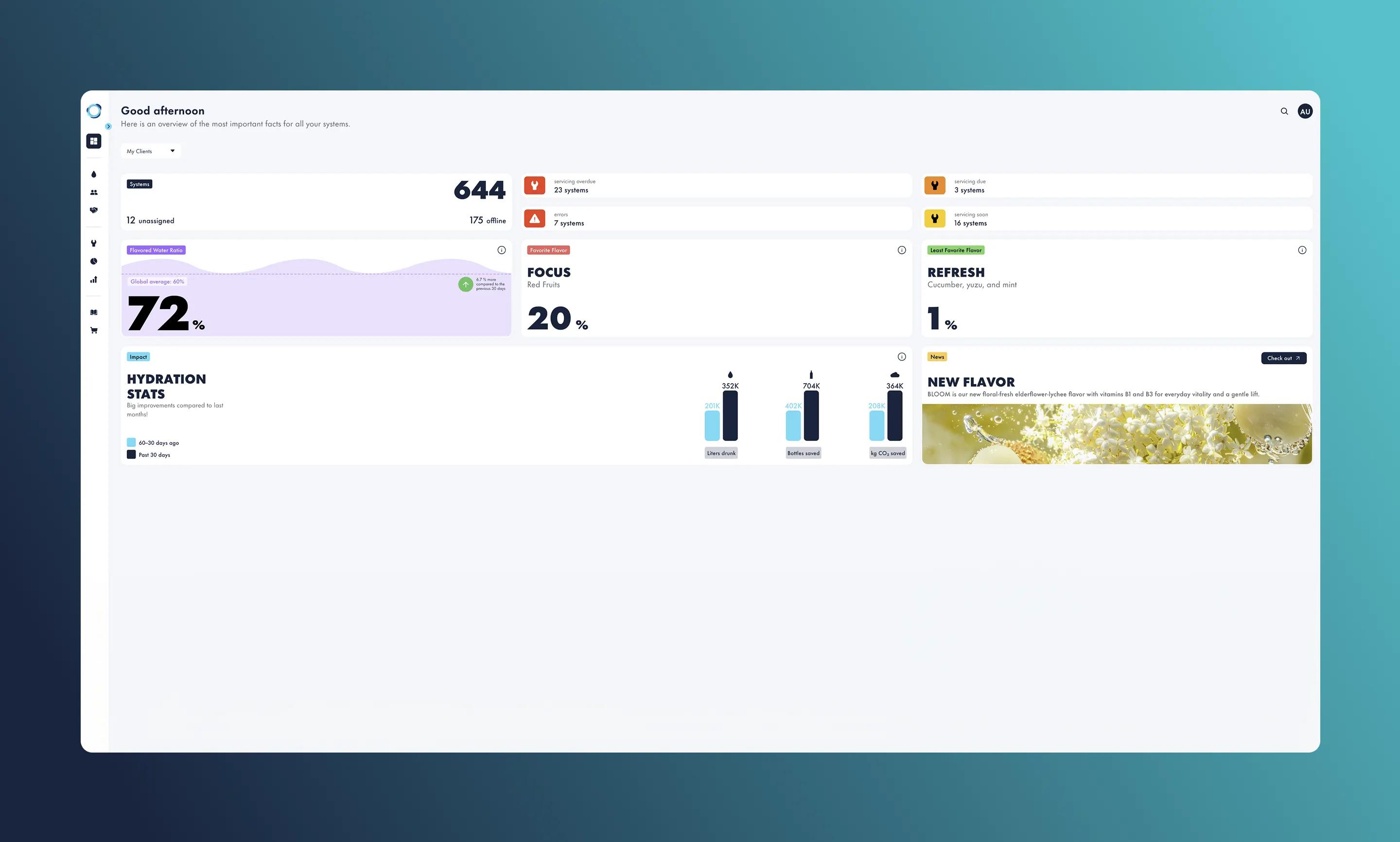 Aquablu AURA fleet monitoring dashboard