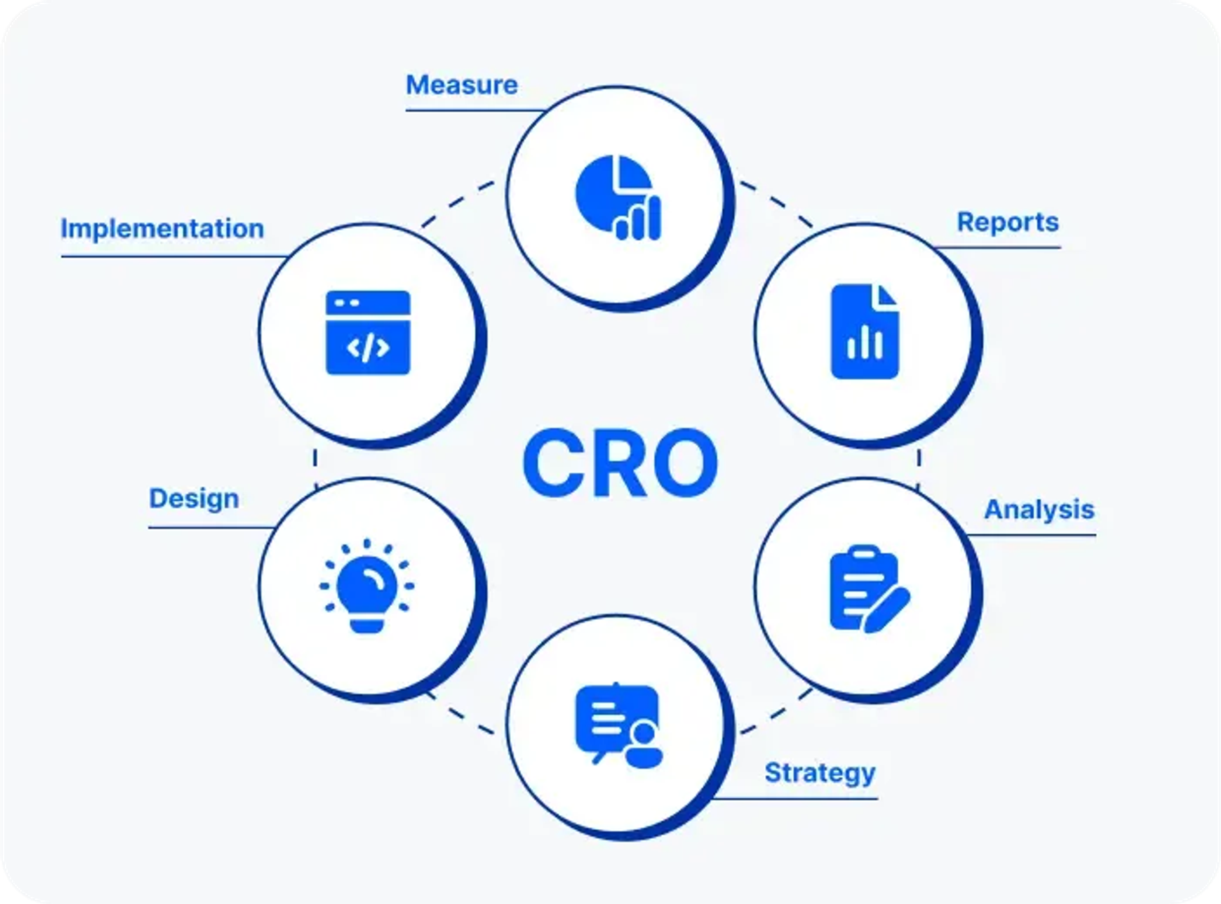 Shopify Conversion Rate Optimization