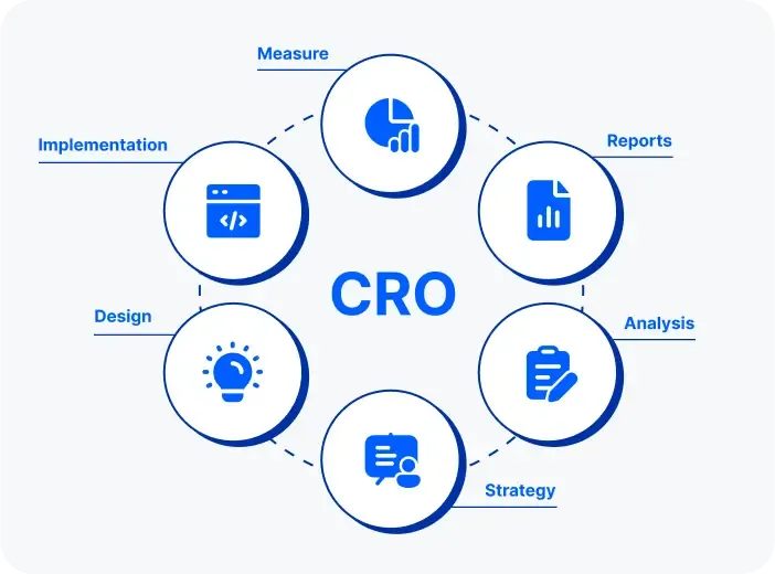Shopify Conversion Rate Optimization Shopify Conversion Rate Optimization