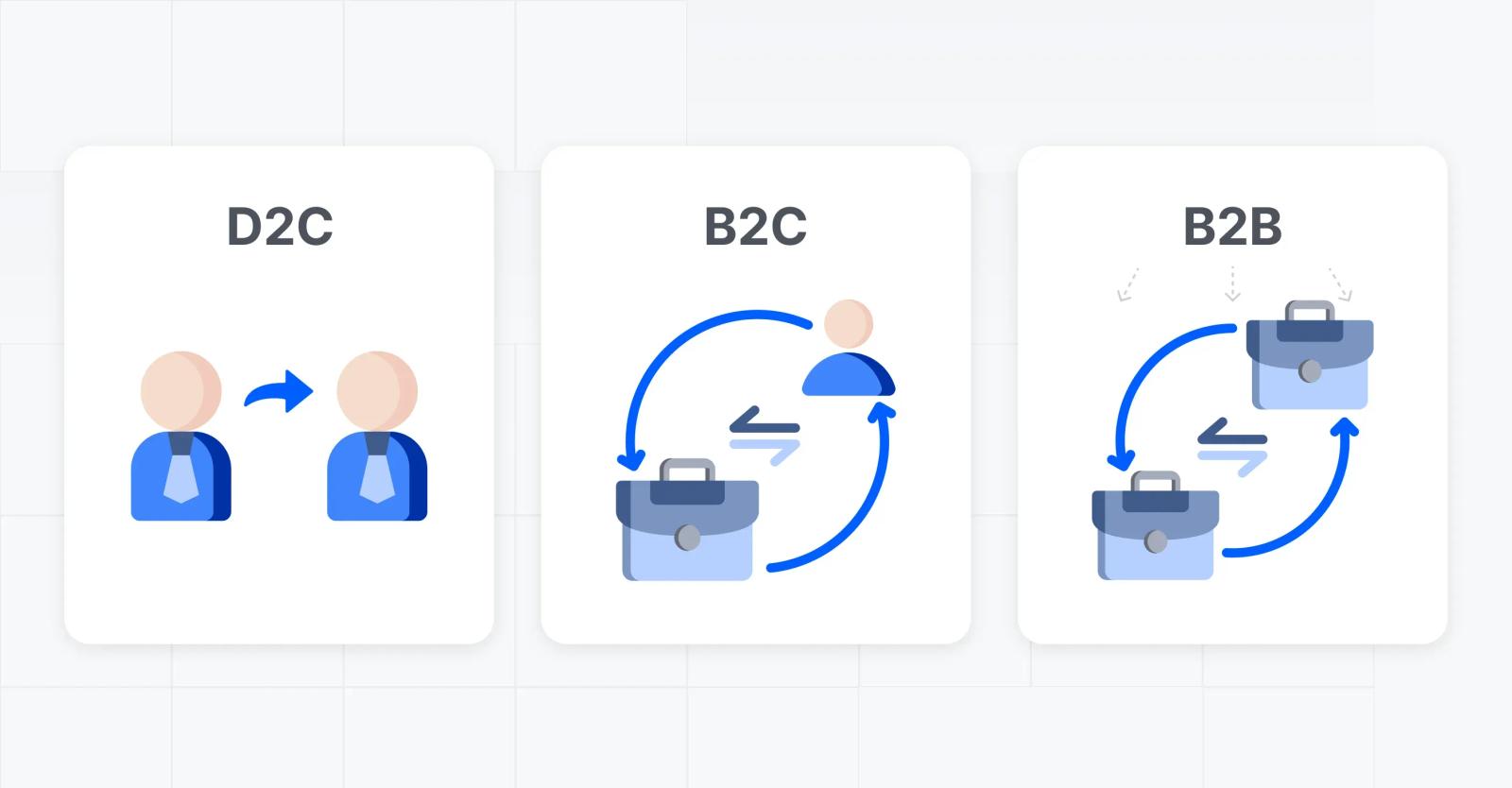 D2C vs B2C vs B2B