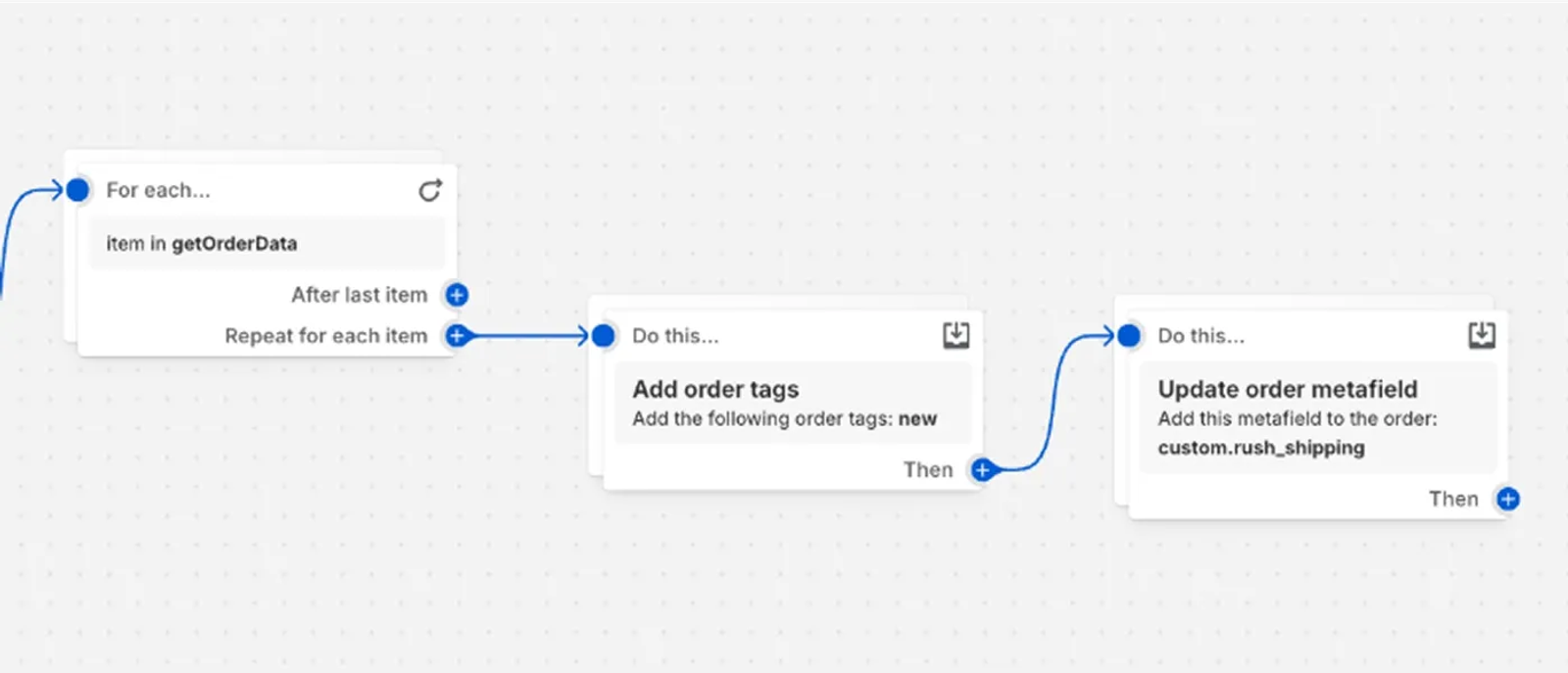 More actions in Shopify Flow