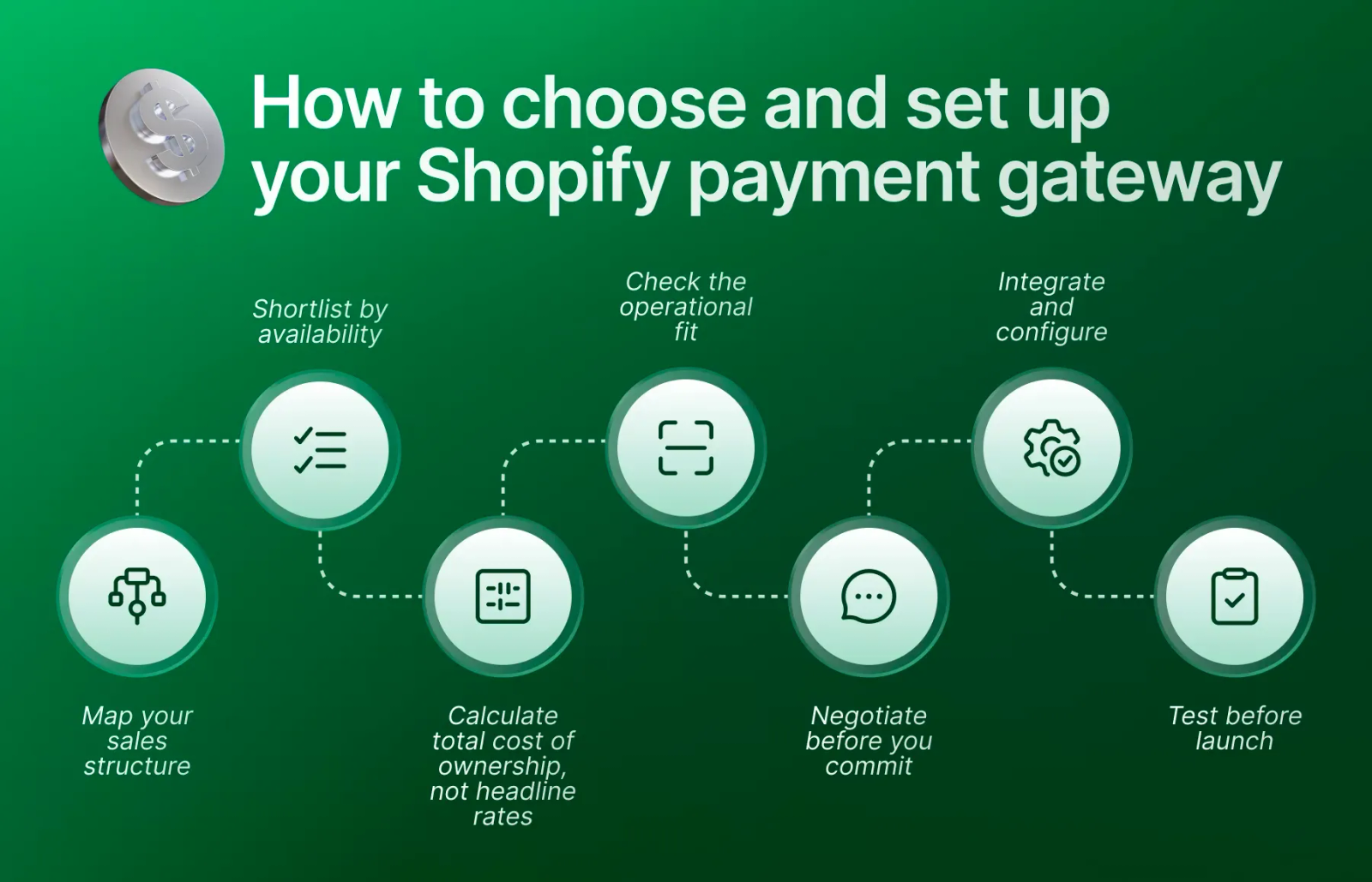 How to choose and set up your Shopify payment gateway