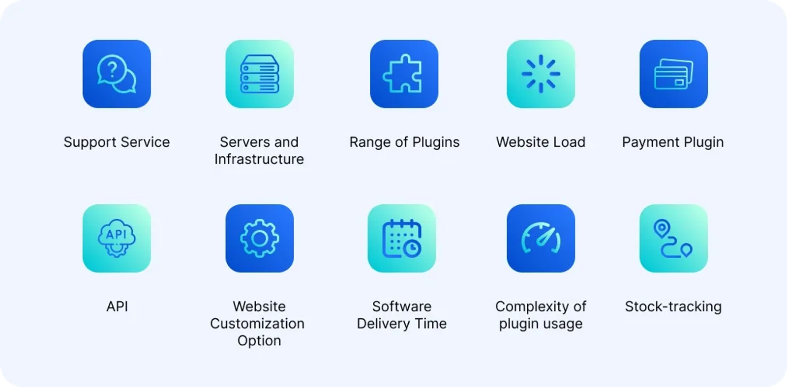 Choosing the best platform for an ecommerce website