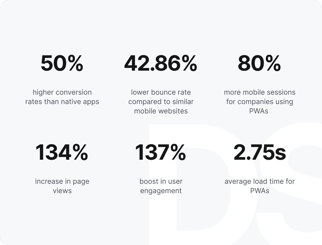Boost conversions Boost conversions