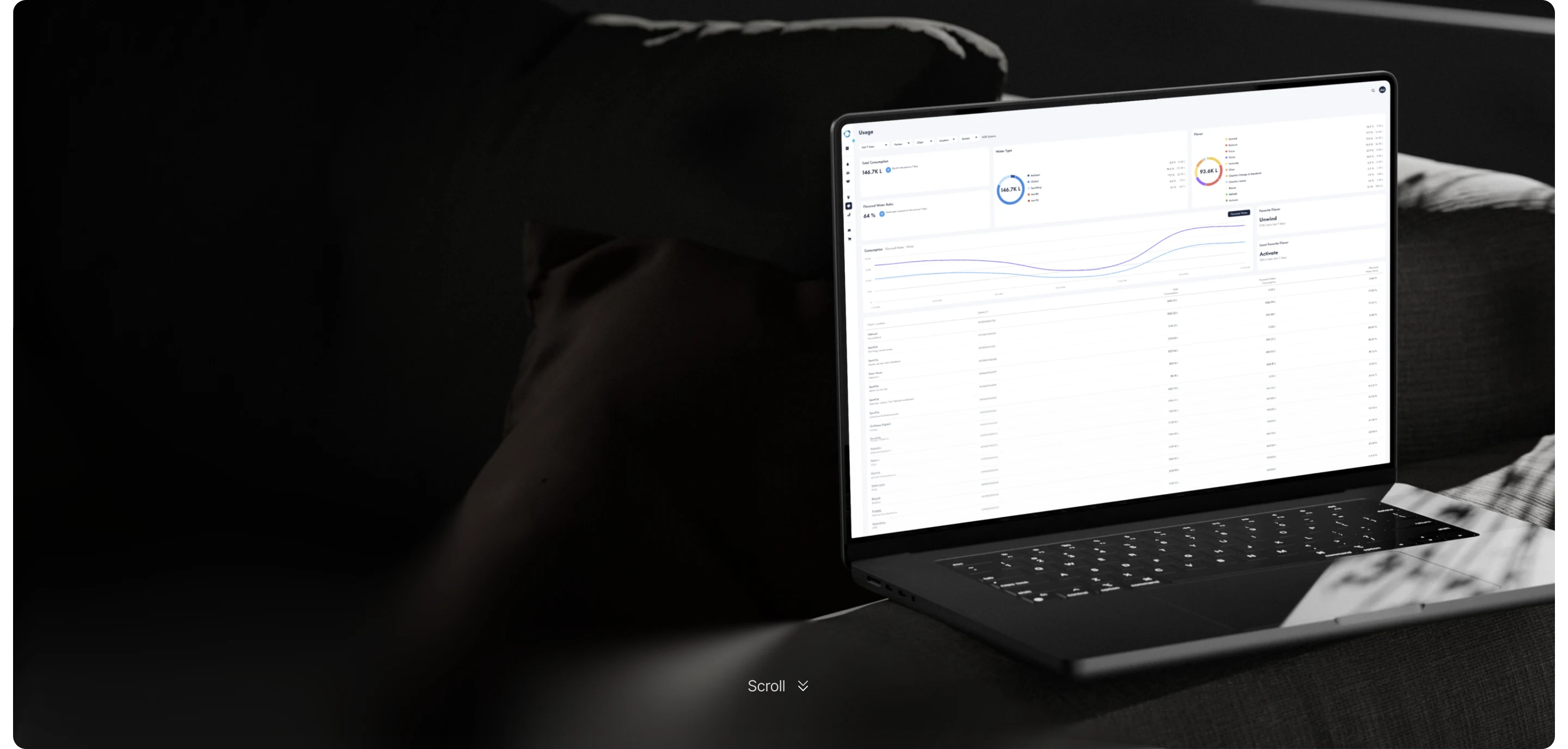 Smart dispenser fleet analytics
