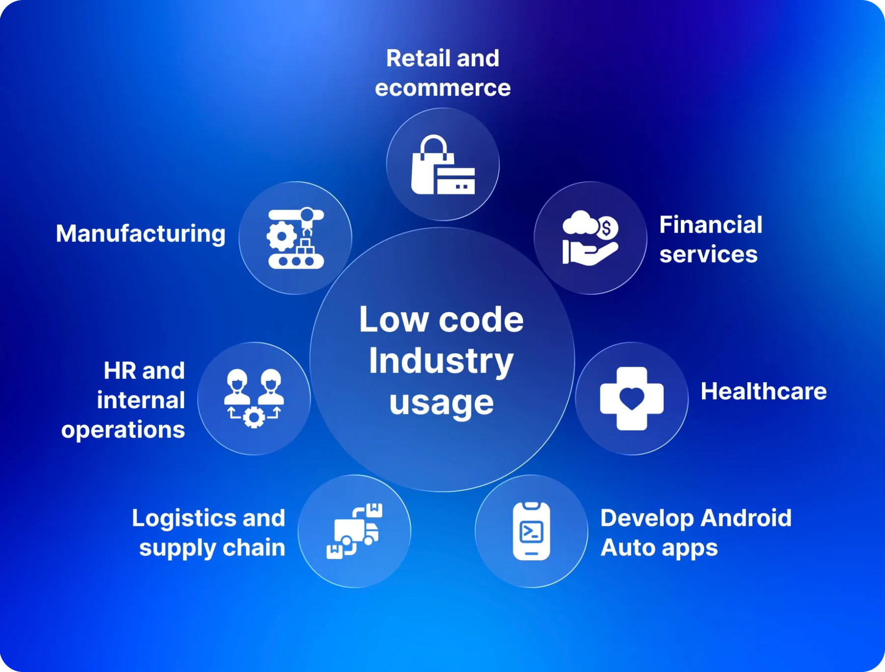 Get a robust low-code application development solution for your industry