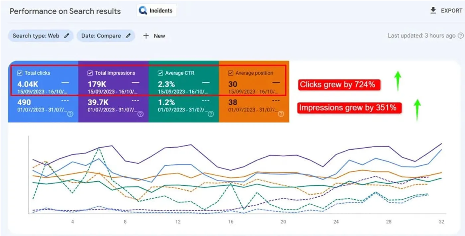 SEO for Shopify