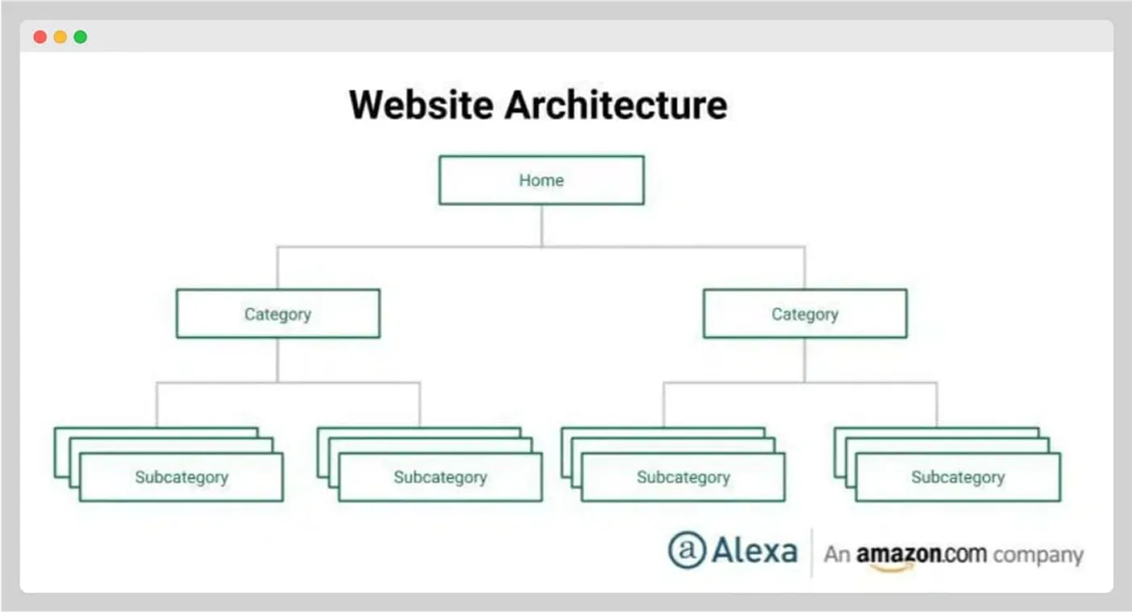 Product description optimization