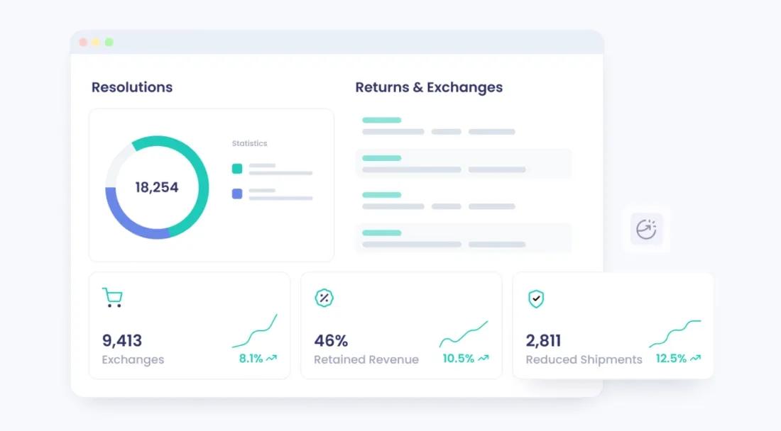 About the product About the product