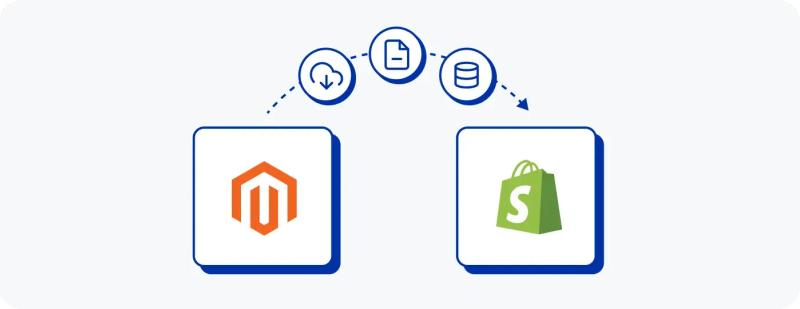 Magento to Shopify Migration Guide 101