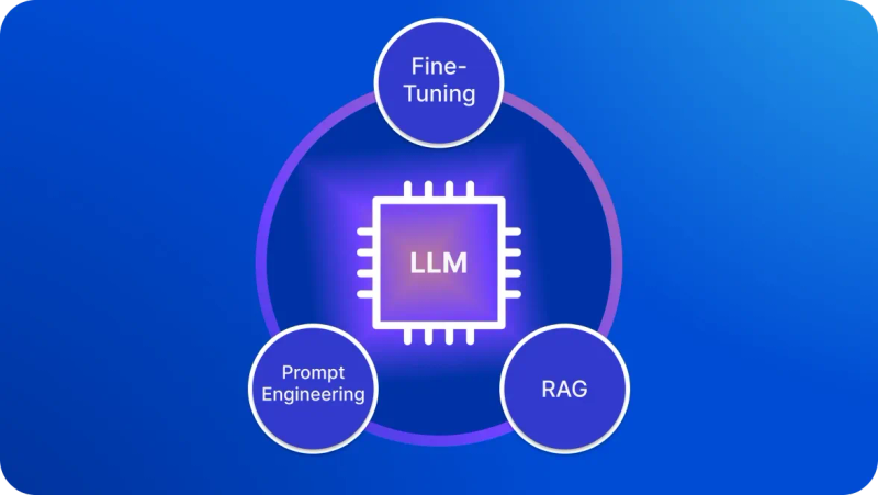 RAG vs Fine-Tuning vs Prompt Engineering