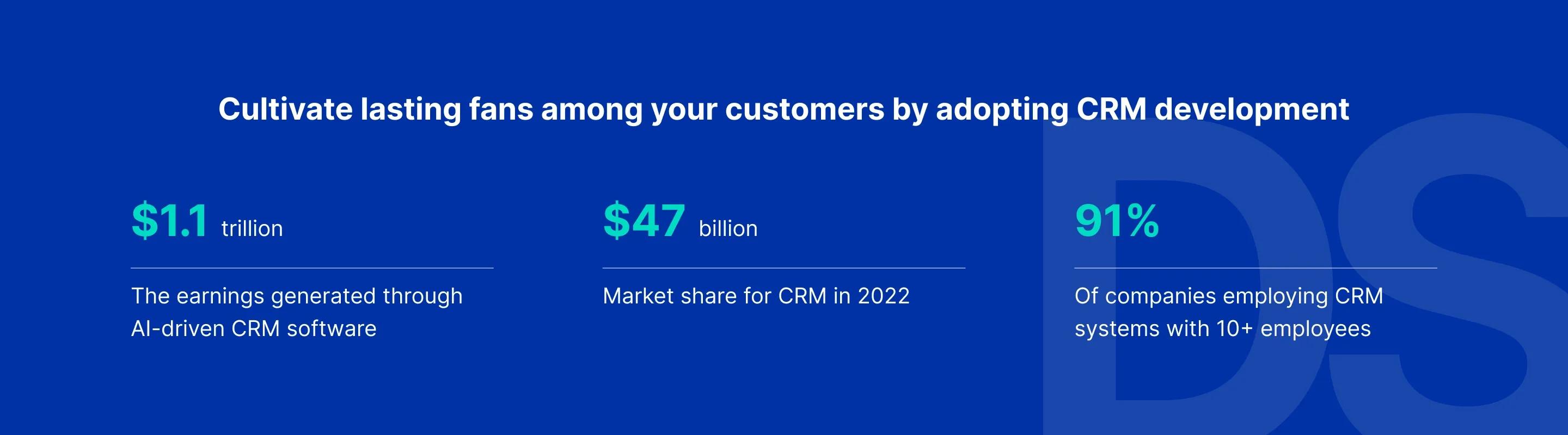 CRM development