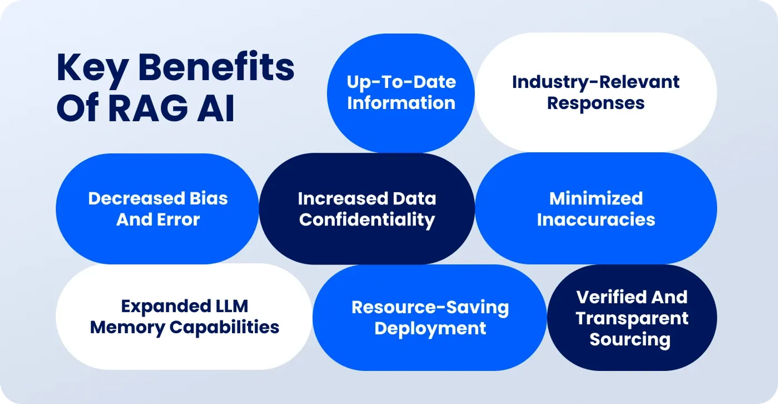 Key benefits of the RAG model