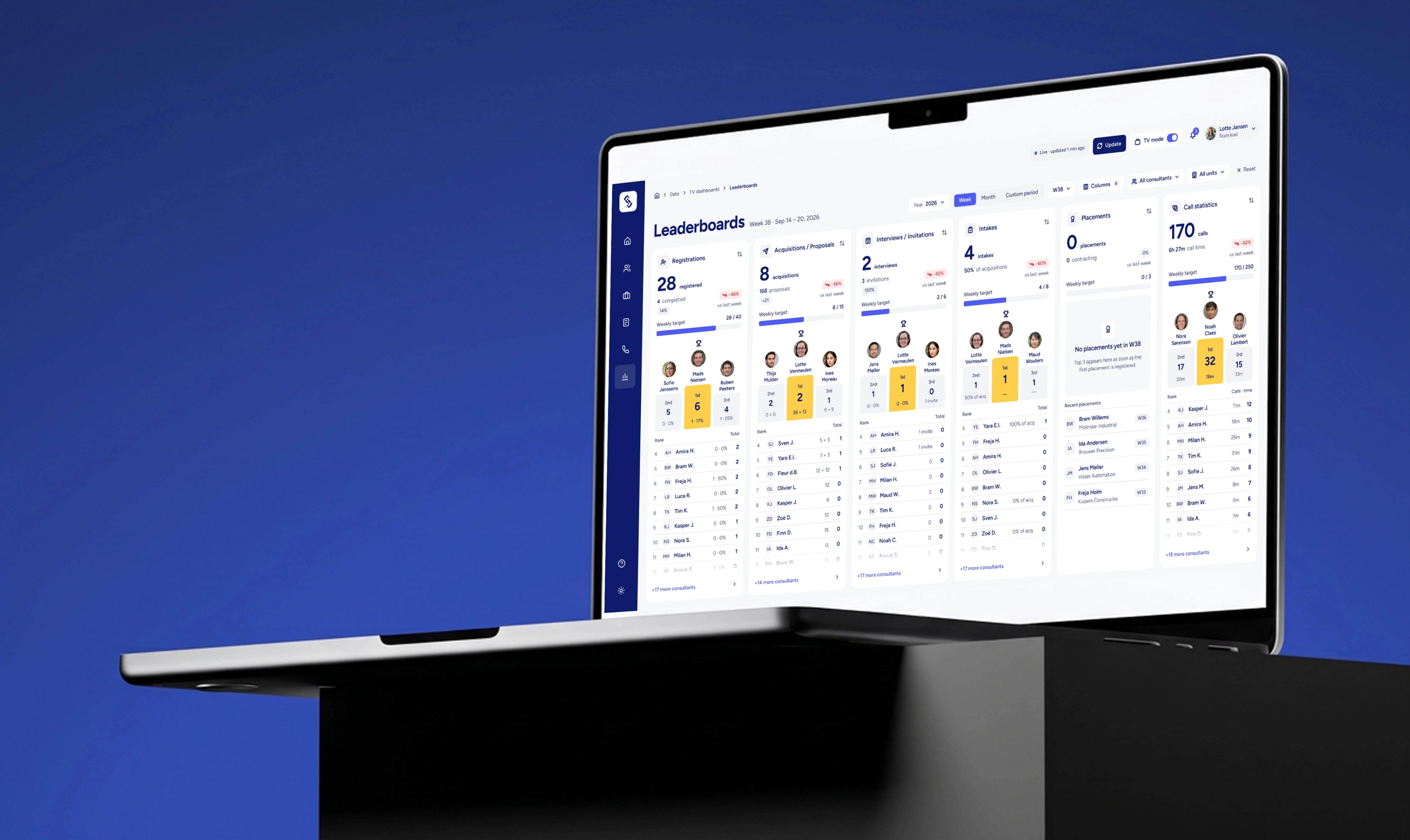 Synsel dashboard Synsel dashboard