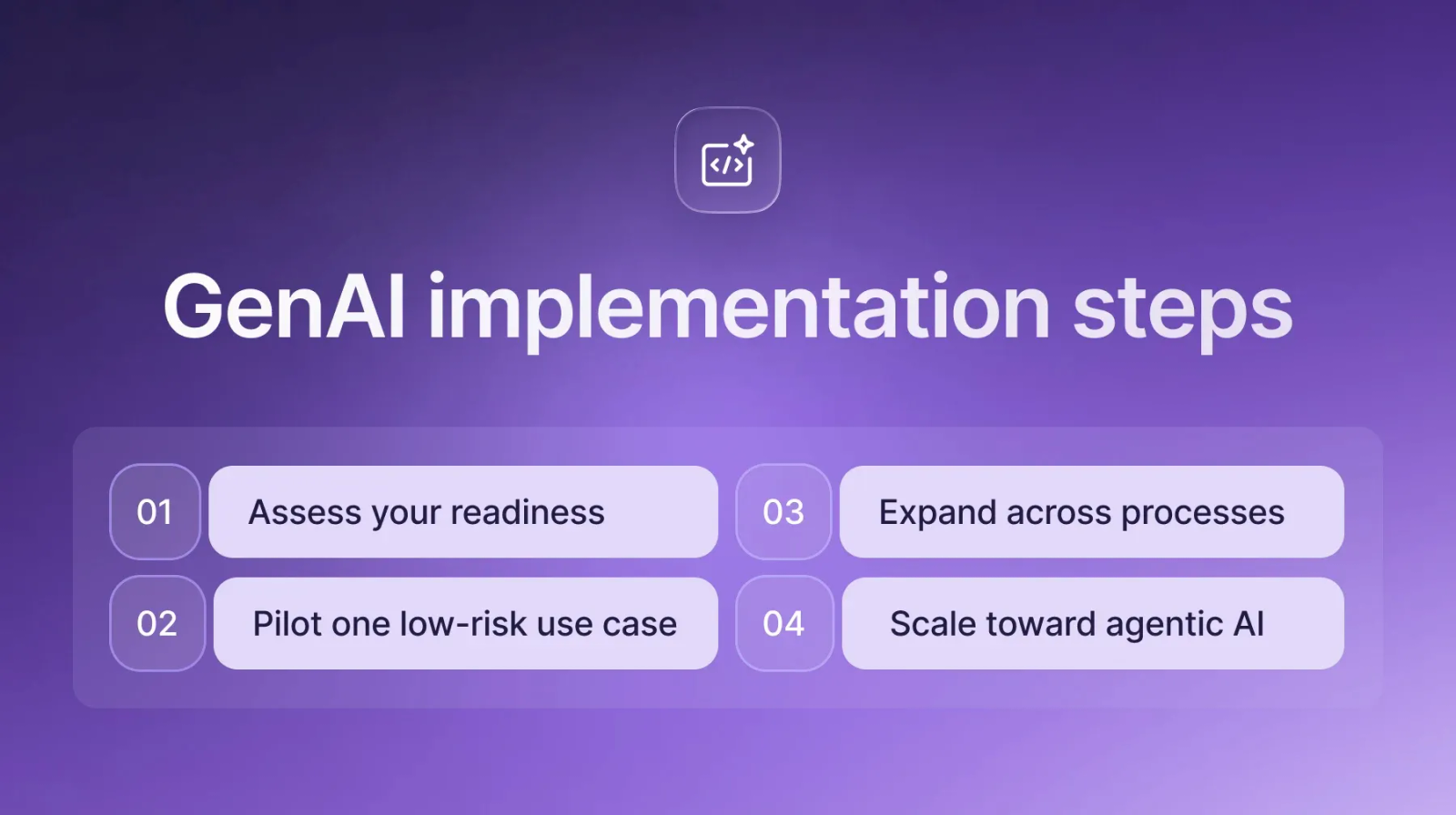 GenAI in HR implementation steps