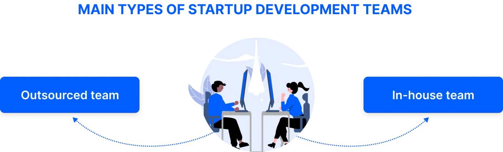 3 main types of startup development teams