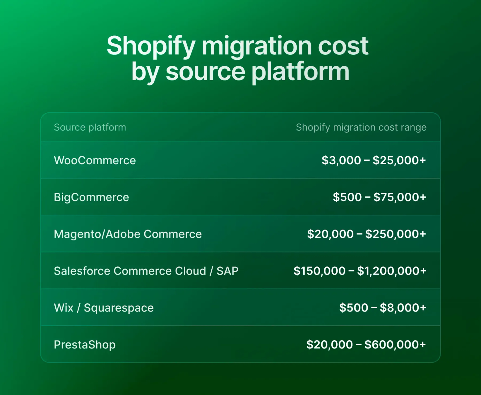 Shopify migration cost