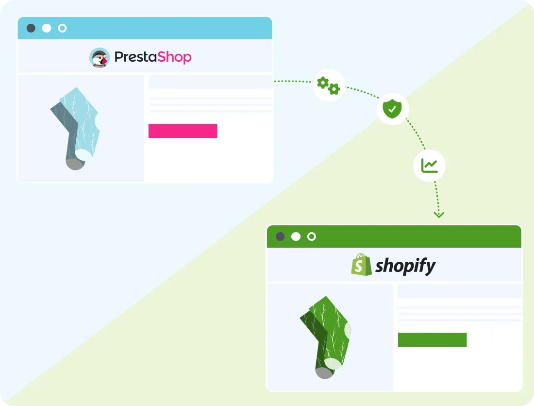 Why you need to migrate from PrestaShop to Shopify Why you need to migrate from PrestaShop to Shopify