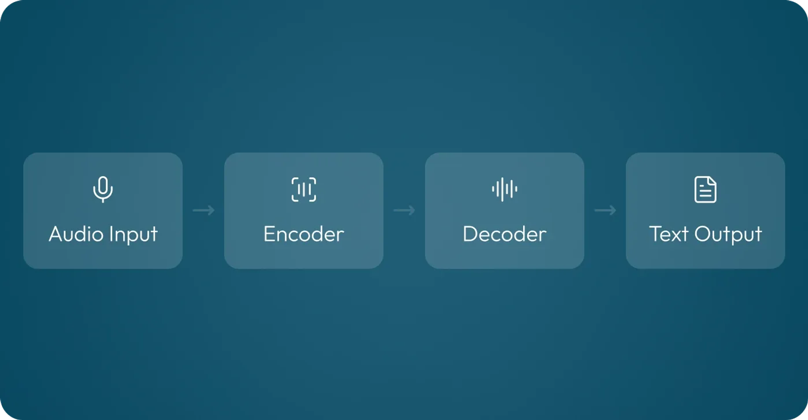 How does OpenAI Whisper work