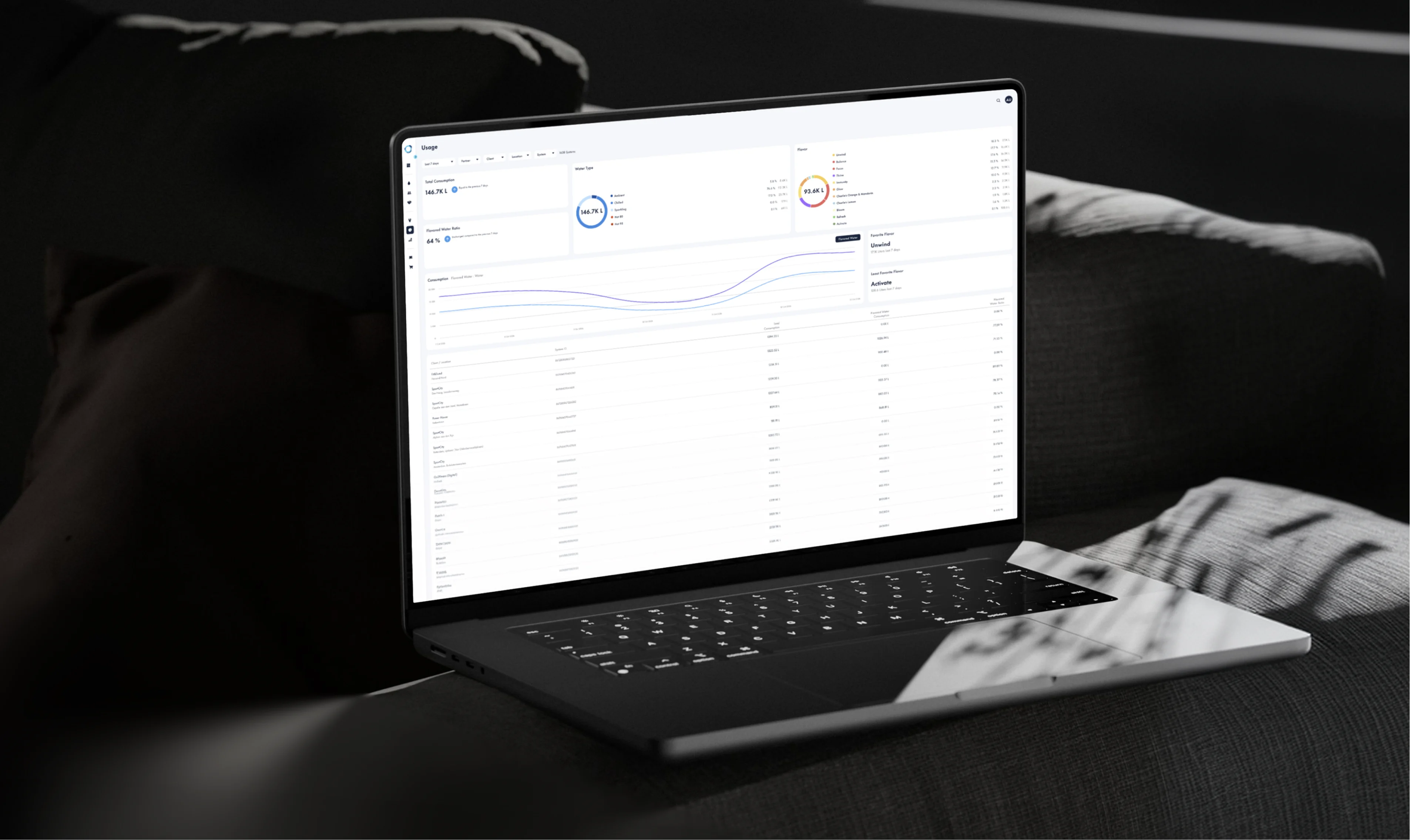 Aquablu AURA water consumption dashboard