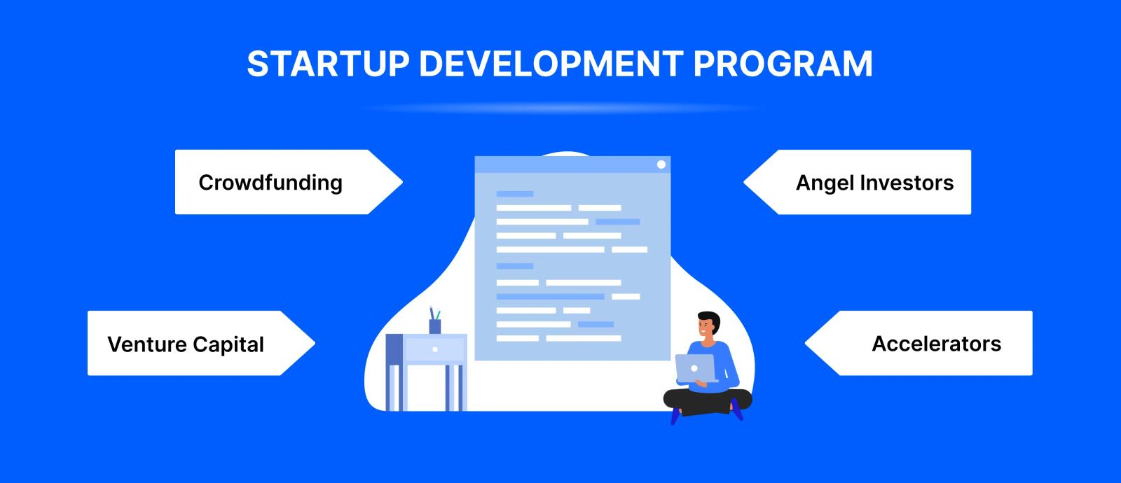 Startup Development Program