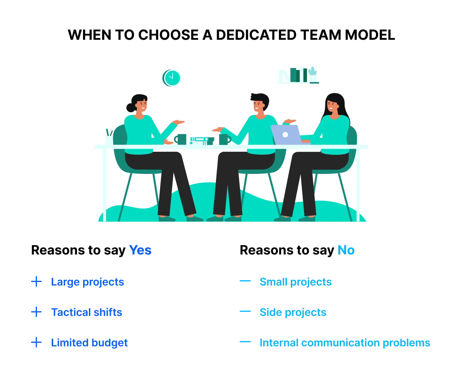 Difficulties with the in-house team cooperation