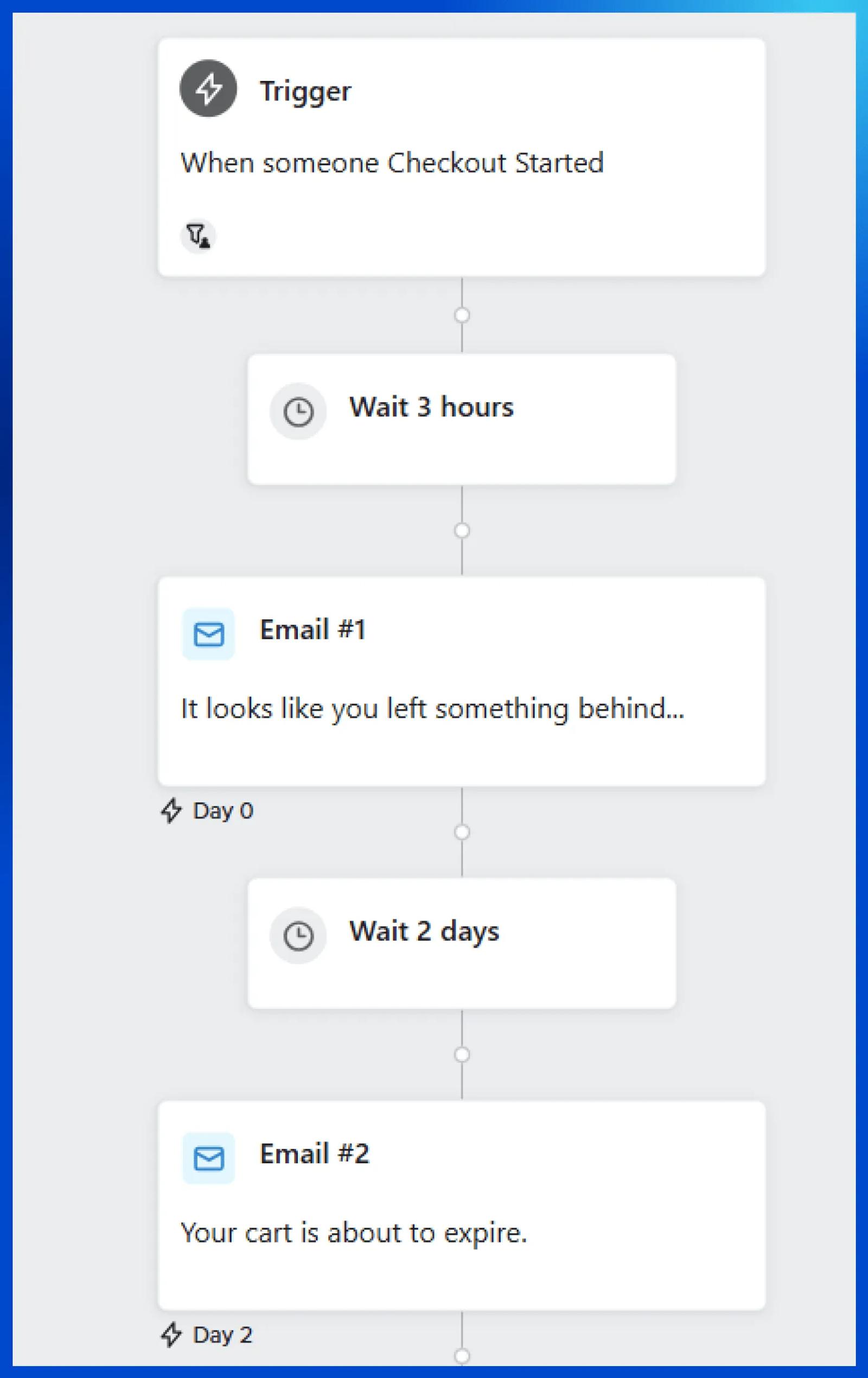 Create an abandoned cart flow