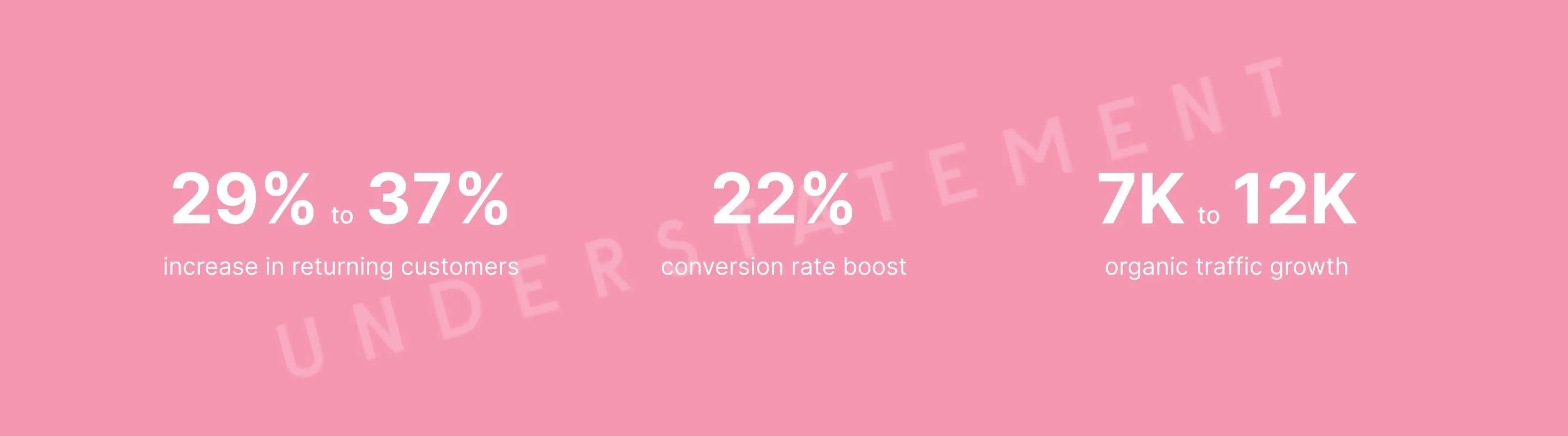 Shopify Plus case