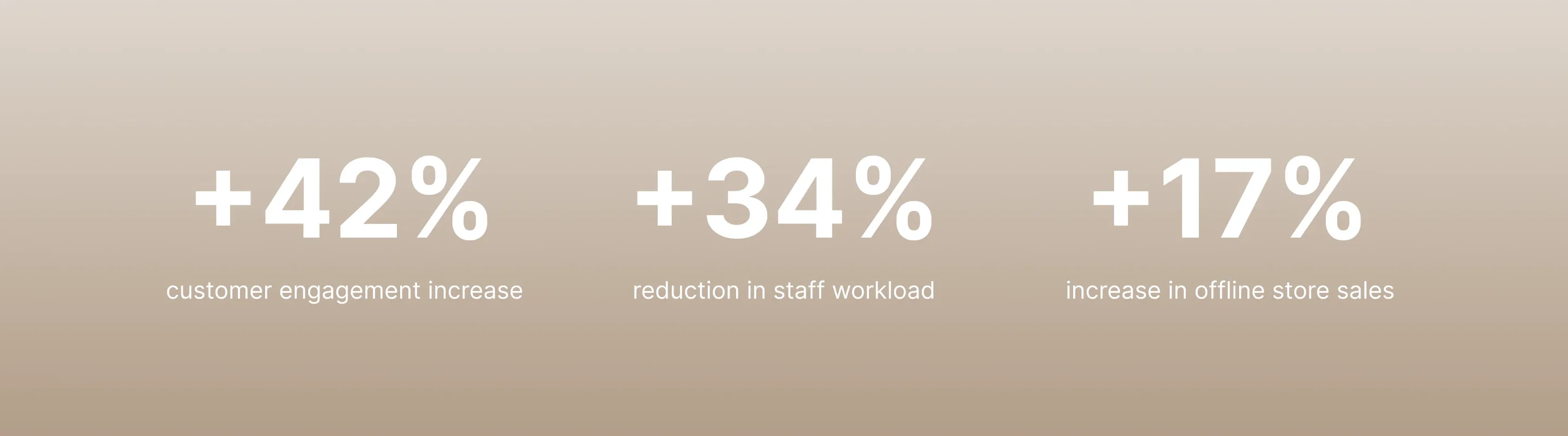 Results of PWA implementation