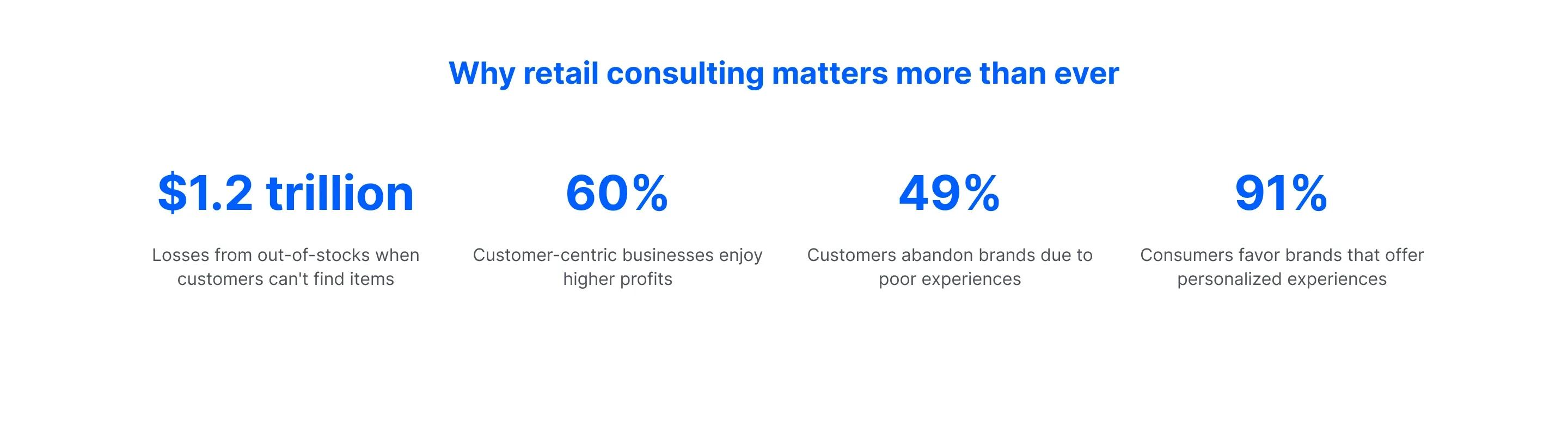 Why retail consulting matters more than ever Why retail consulting matters more than ever