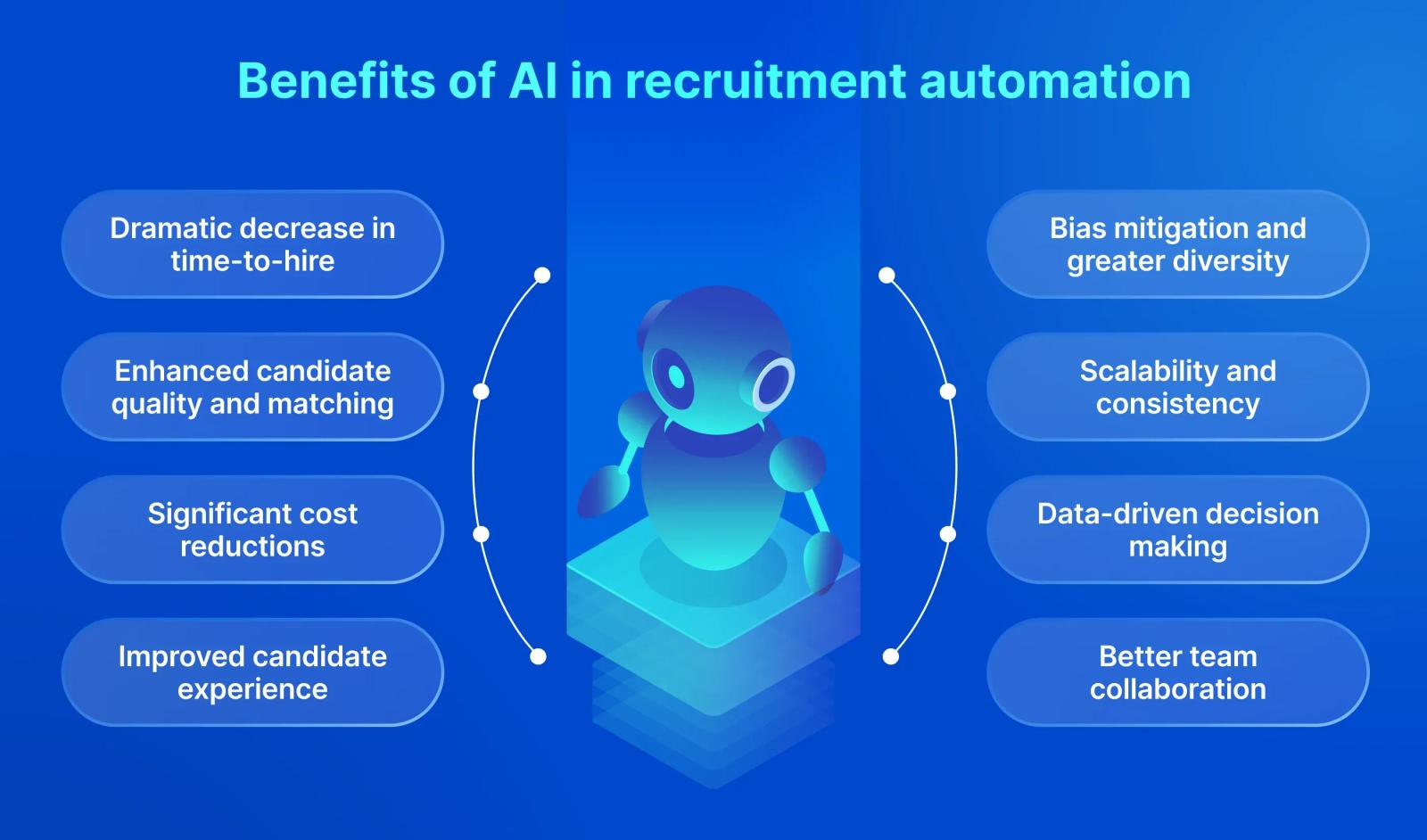 Benefits of AI in recruitment automation