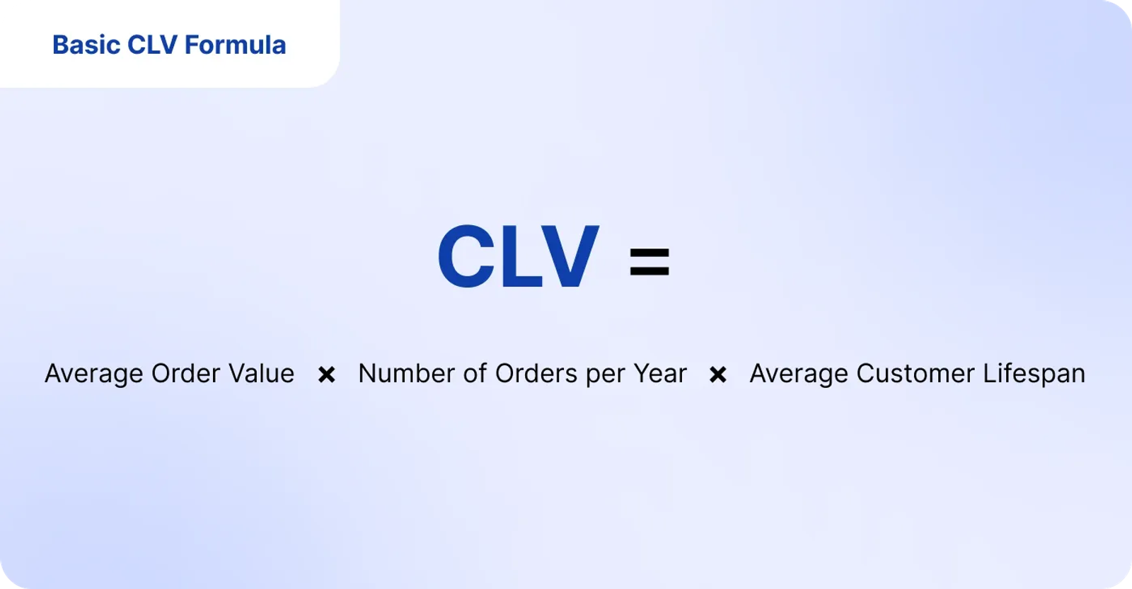 CLV formula