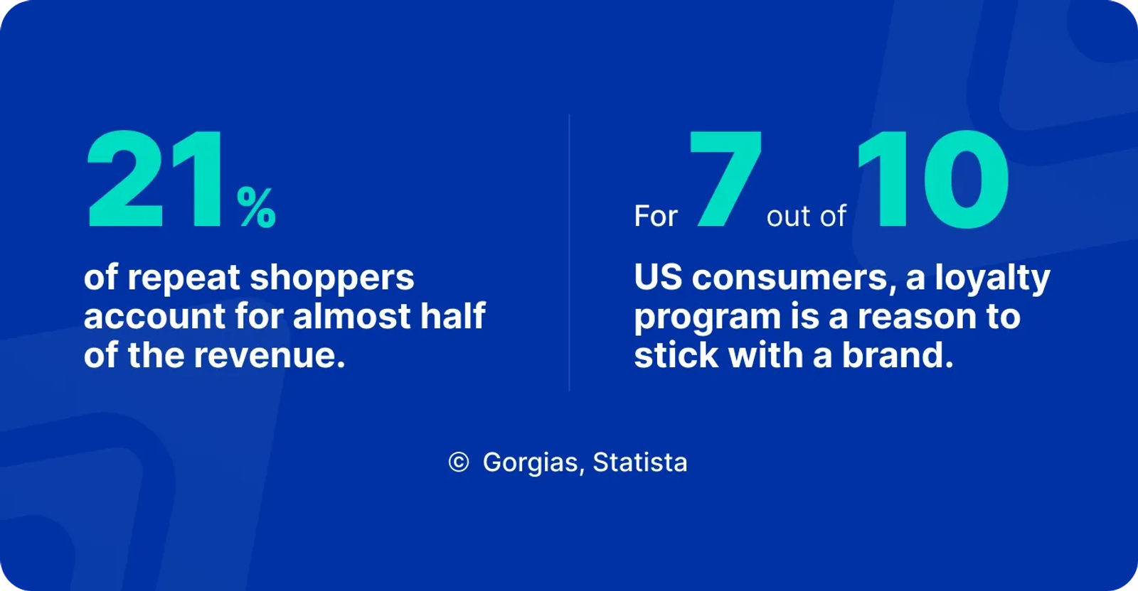 how to boost Shopify sales