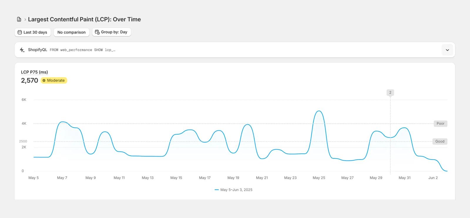 How to check the speed score over time