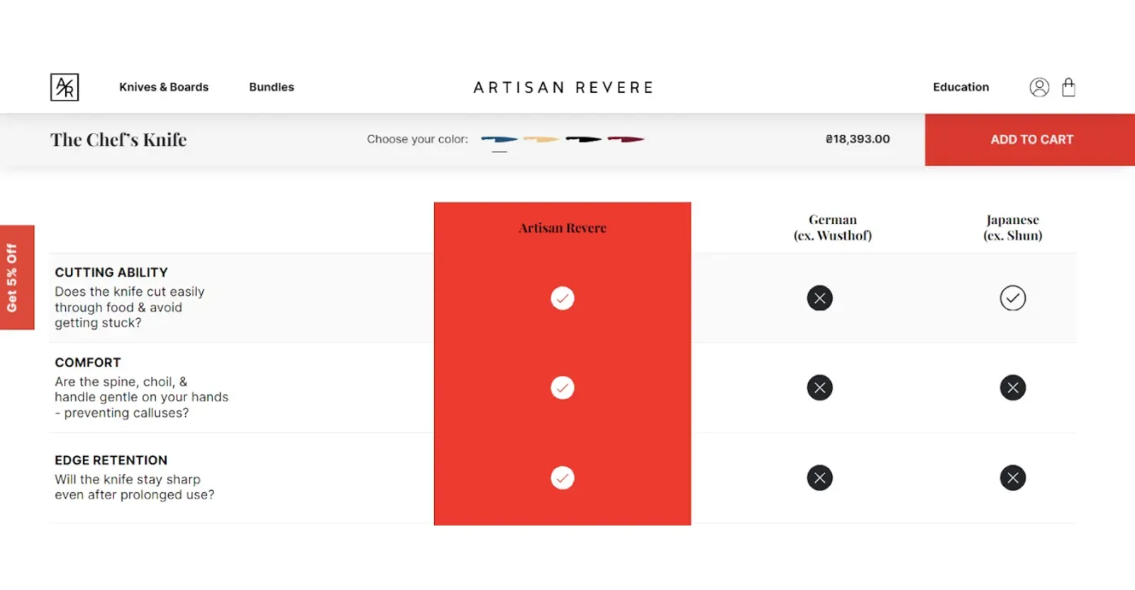 Artisan product page customization