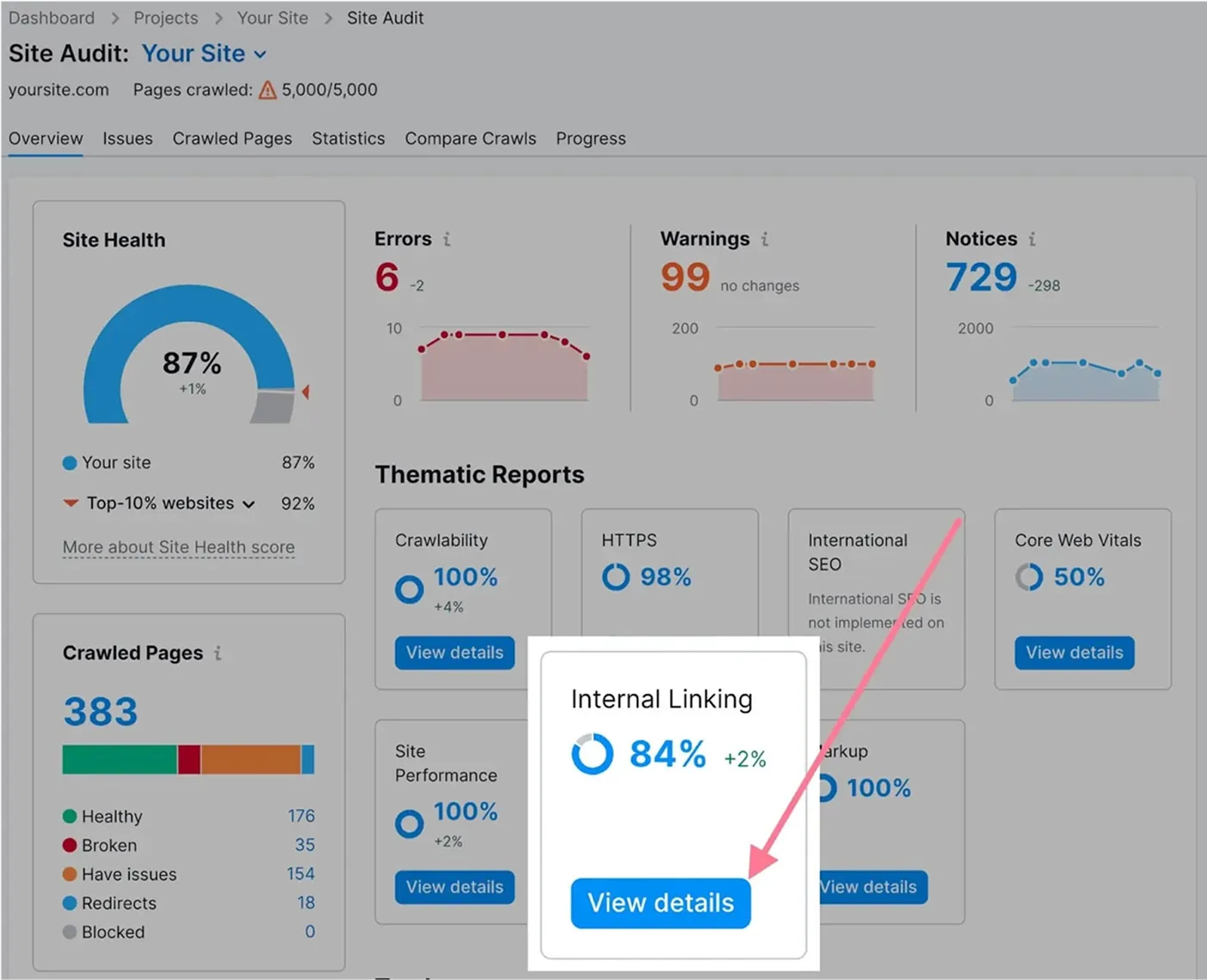Shopify SEO