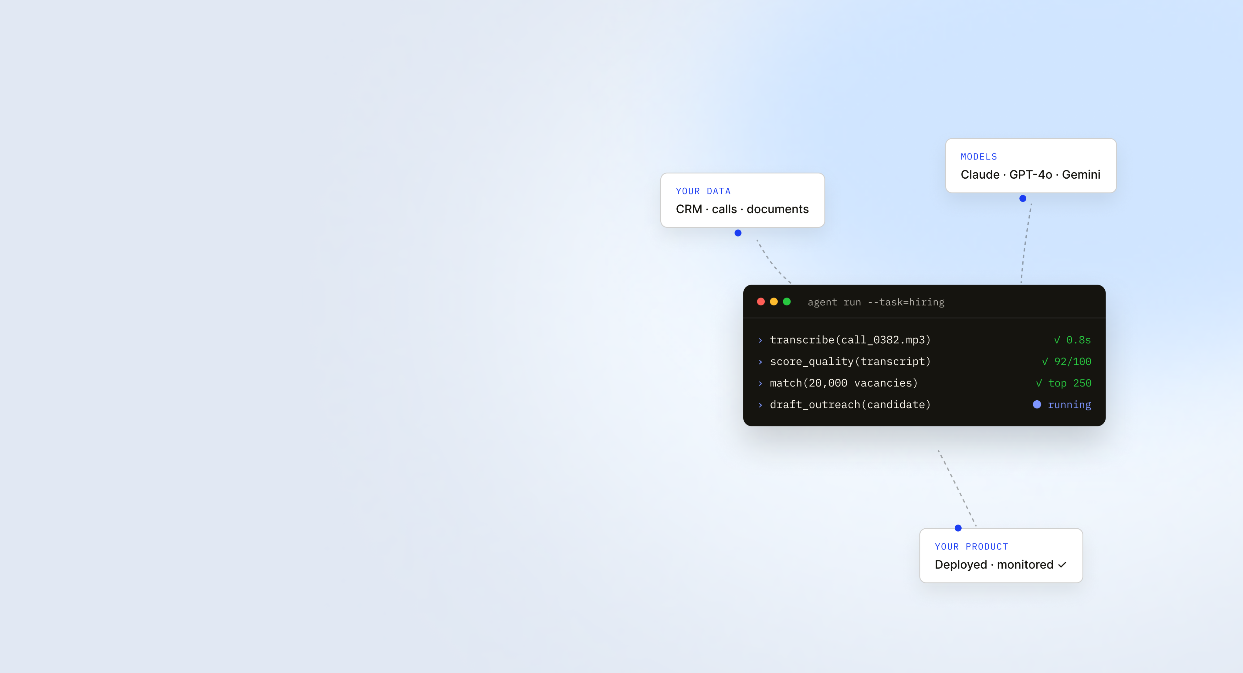 AI development illustration with terminal and floating UI cards AI development illustration with terminal and floating UI cards