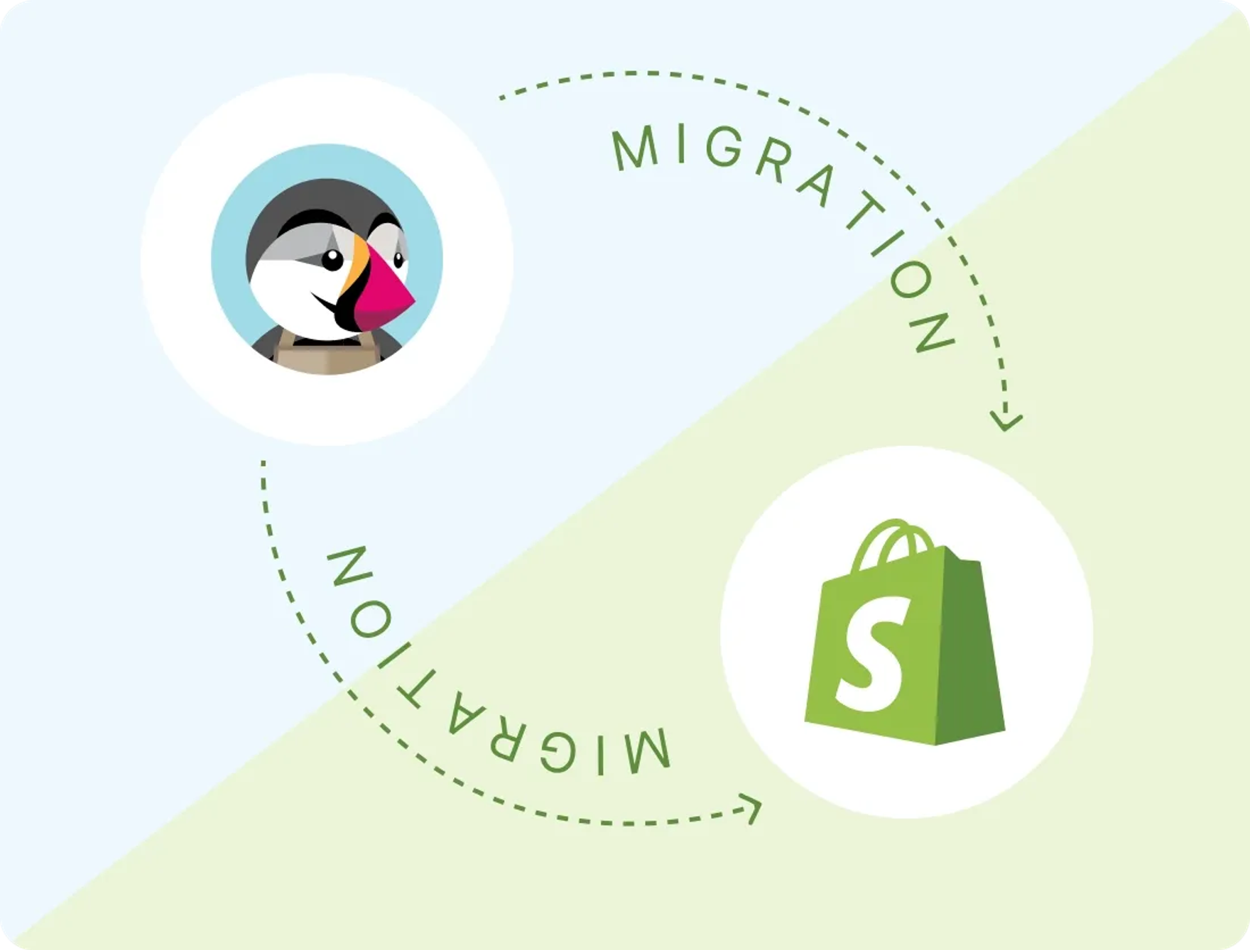 Scale up with expert-led PrestaShop to Shopify migration