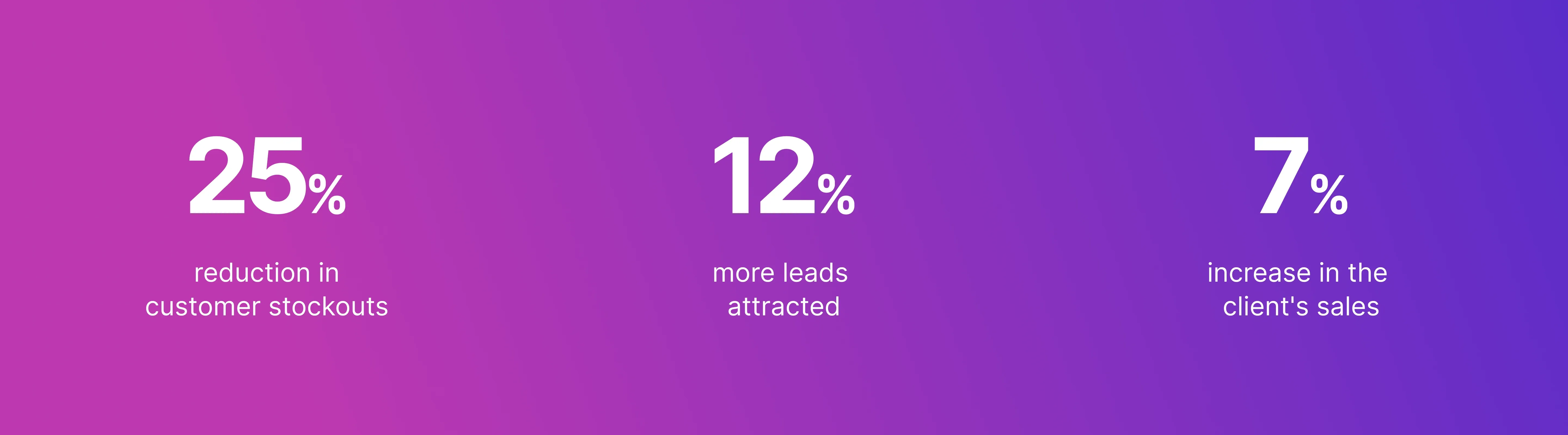Results of developing a public Shopify app for inventory management