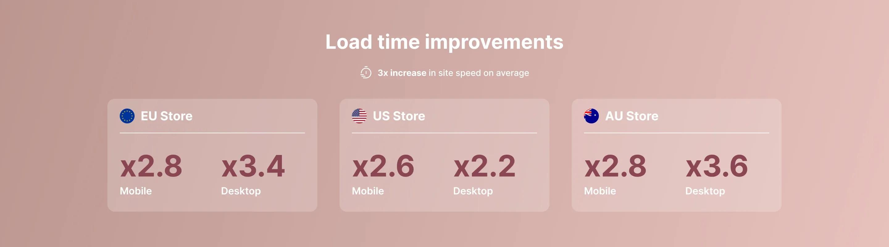 Load time improvements