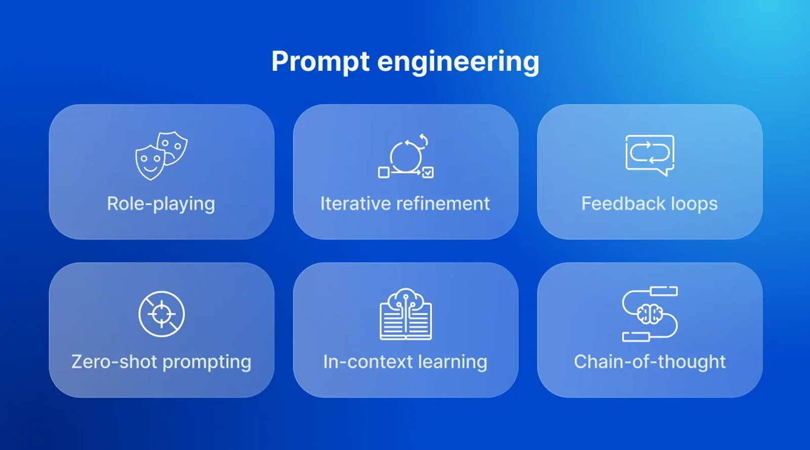 Prompt engineering