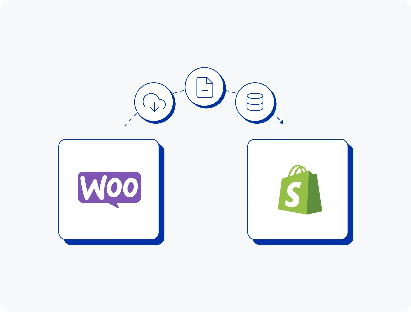 Which data can you migrate from Woocommerce to Shopify Which data can you migrate from Woocommerce to Shopify