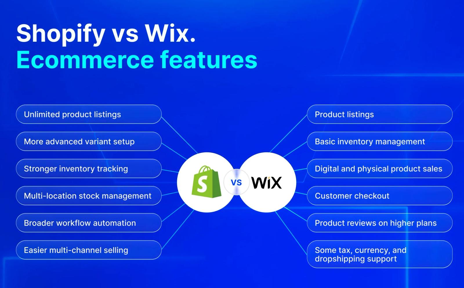 Wix vs Shopify Ecommerce setup