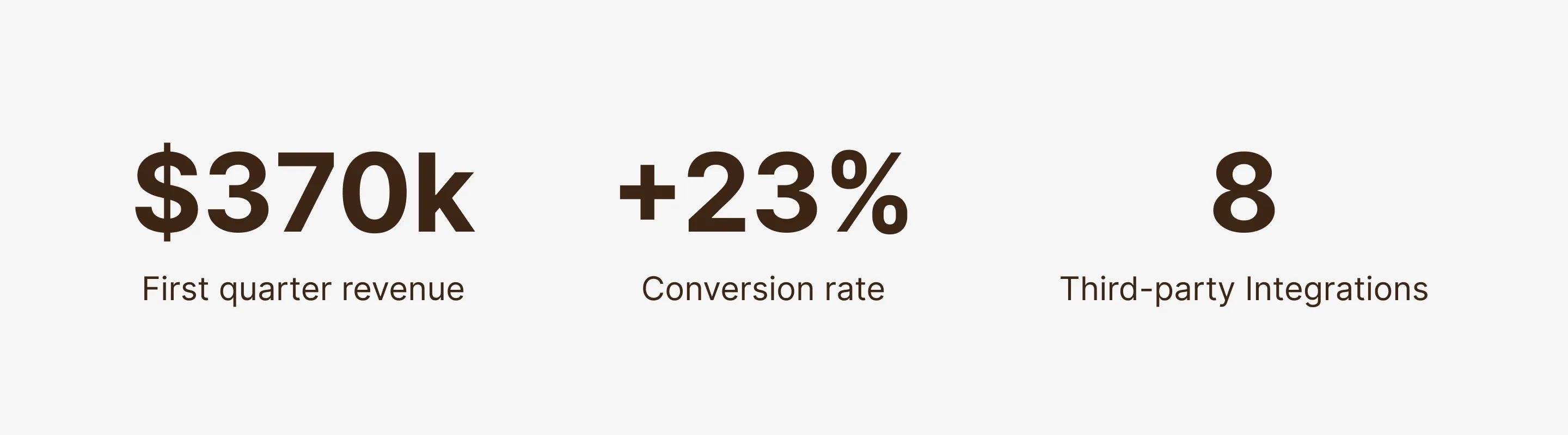 Building a Shopify Headless website for a global beauty brand