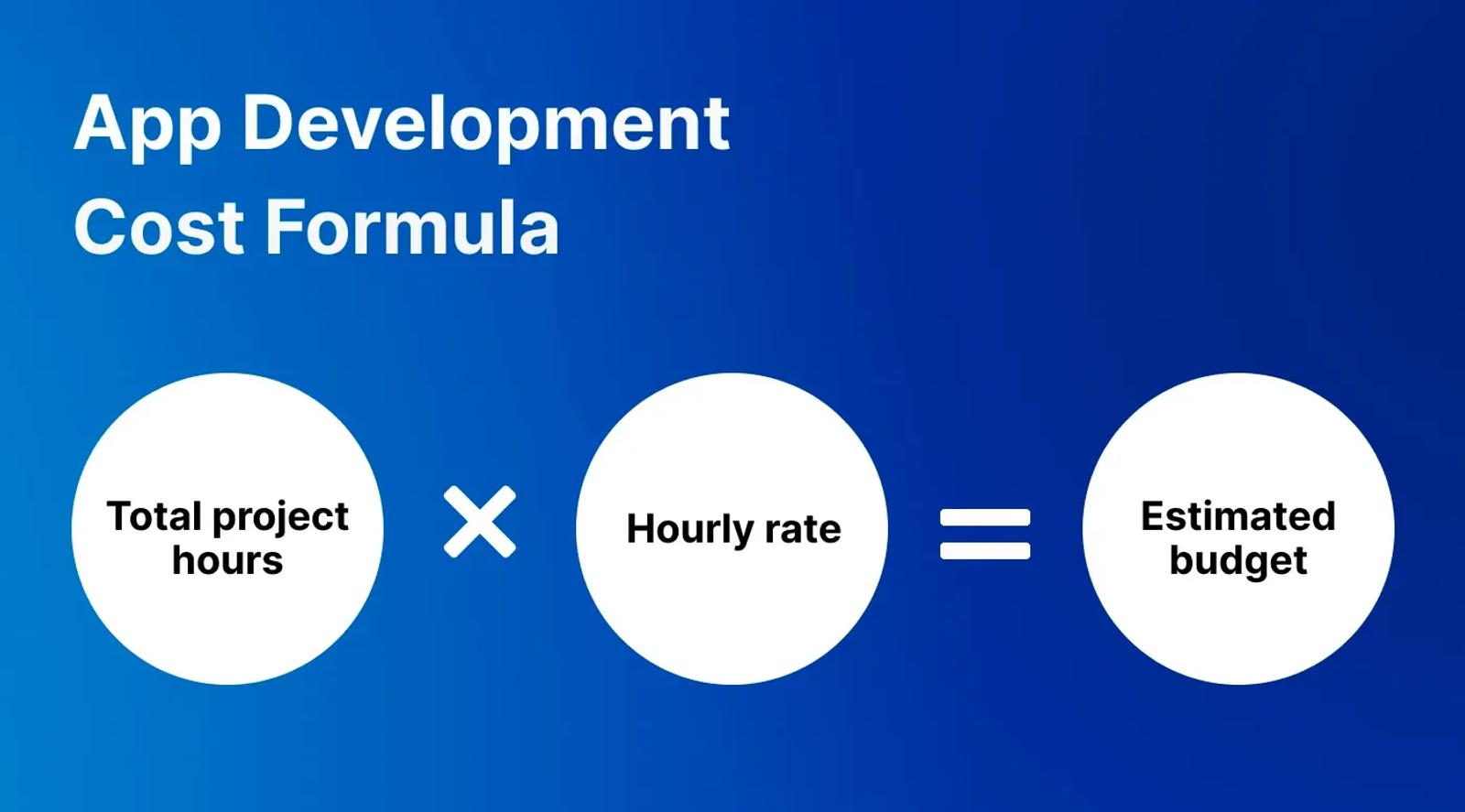 App development cost formula